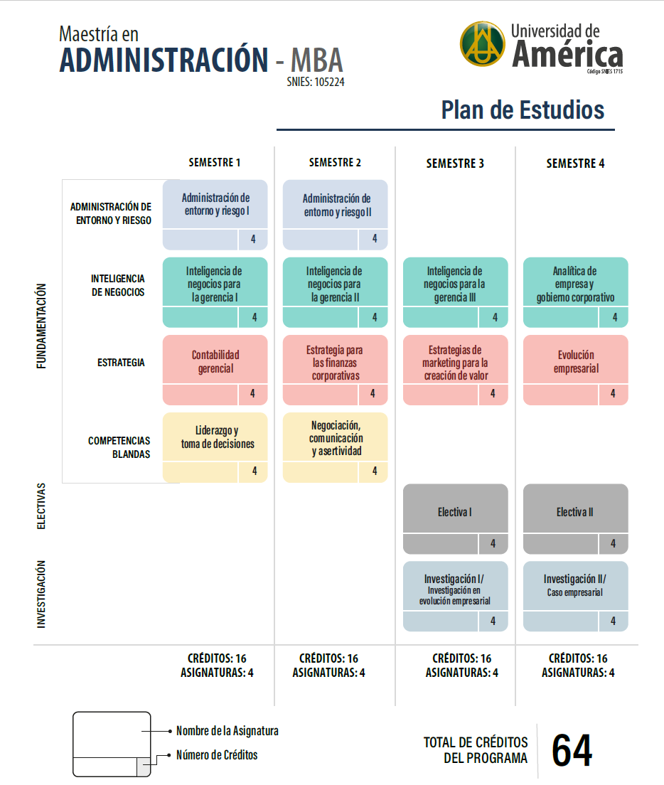 Plan de estudios pregrado 